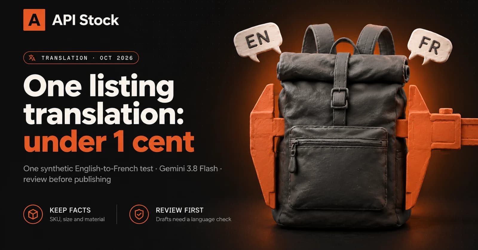 Translation, October 2026. One listing translation: under 1 cent. One synthetic English-to-French test, Gemini 3.8 Flash; review before publishing. Keep facts: SKU, size and material. Review first: drafts need a language check. EN and FR ribbons flank a backpack held inside a fixed caliper.