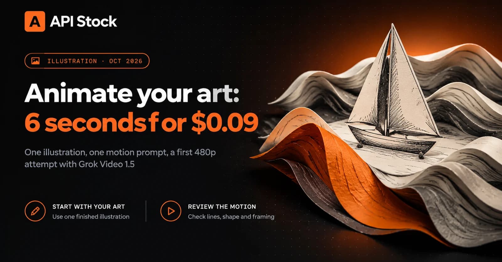 Animate your art: 6 seconds for $0.09. One illustration, one motion prompt, a first 480p attempt with Grok Video 1.5. Start with your art: use one finished illustration. Review the motion: check lines, shape and framing. A pinned ink sailboat sits among rising folded-paper waves.