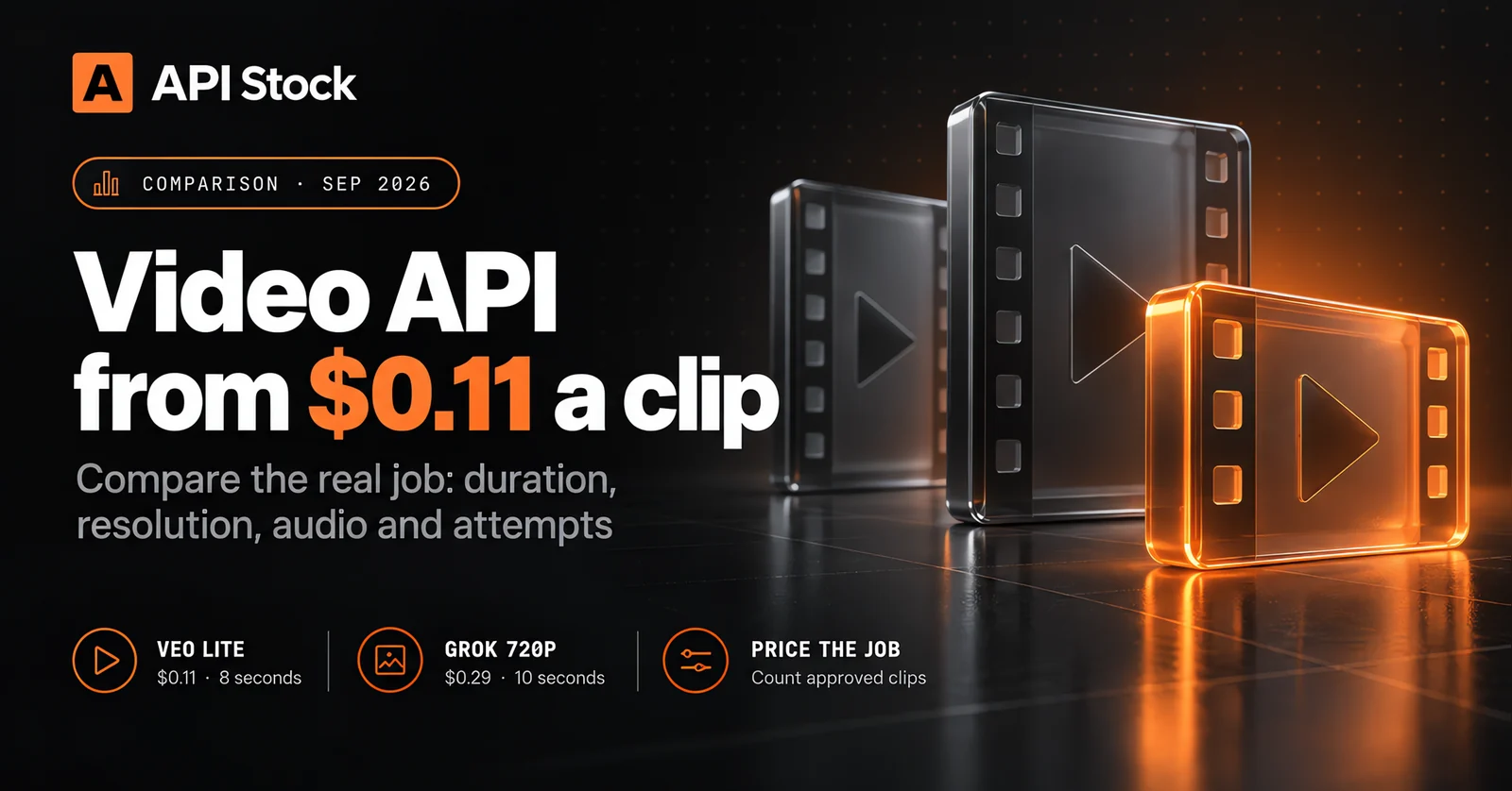 Video API pricing starts at $0.11 for a Veo Lite 8-second clip; duration, resolution and audio change the real cost, beside glass film frames